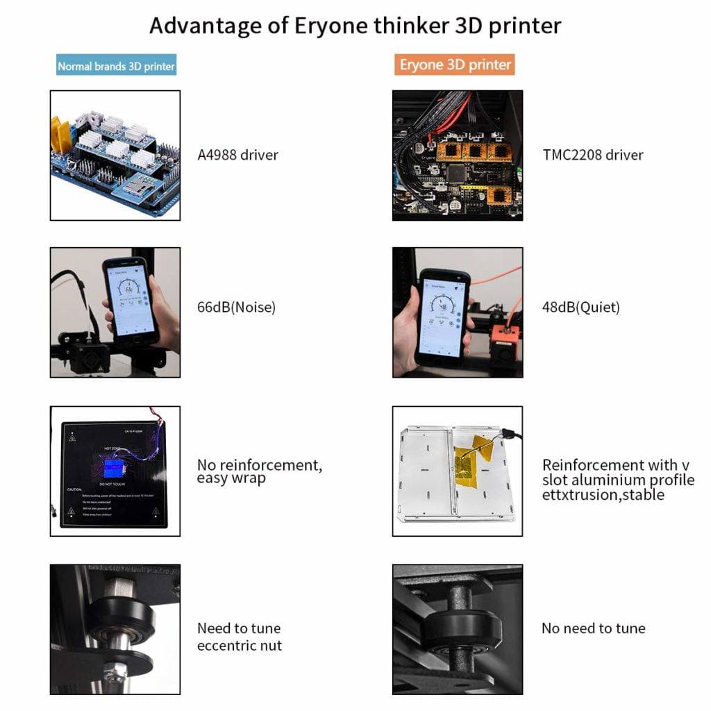page 1 of Thinker S upgrades compared to standard 3D printers