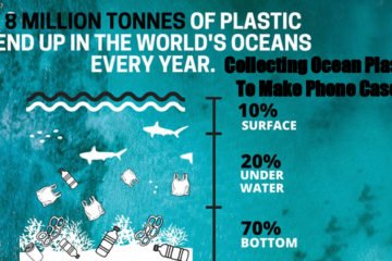 Gravity Wave: Recycling the ocean plastic