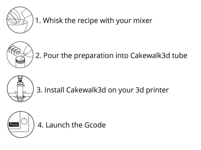 Cakewalk 3D Kickstarter